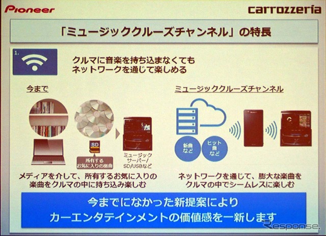 「ミュージッククルーズチャンネル」の特徴2