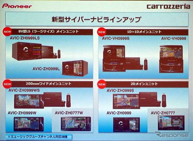 新サイバーナビのラインアップ