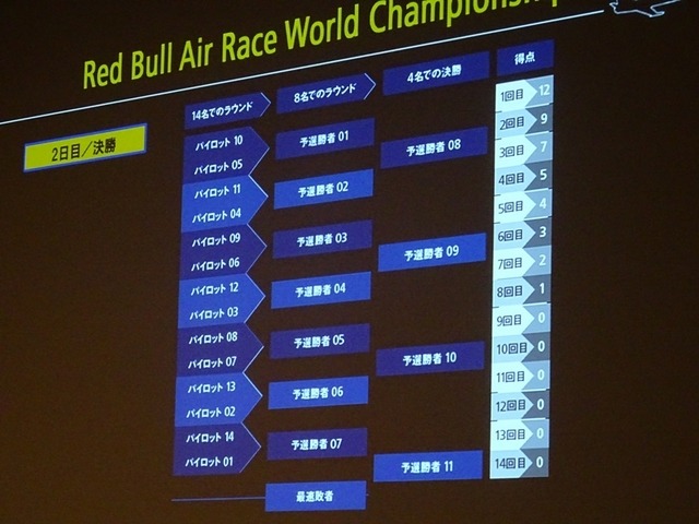 Red Bull Air Race Chiba 2015記者会見