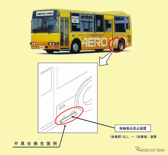 【改善対策】三菱ふそう エアロミディ のワンマンバス構造要件