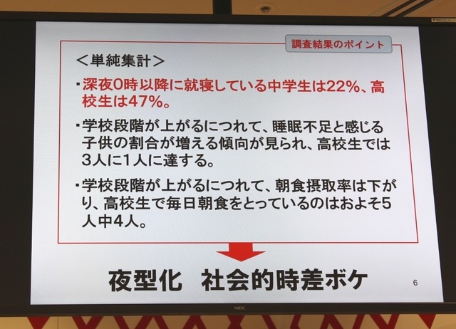 早稲田大学先進理工学部 柴田重信教授の講演資料