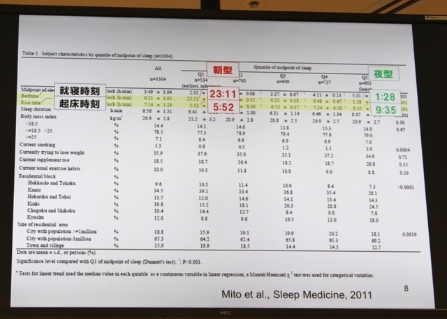 早稲田大学先進理工学部 柴田重信教授の講演資料