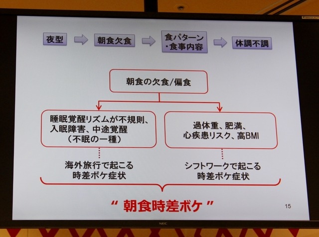 早稲田大学先進理工学部 柴田重信教授の講演資料