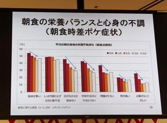 早稲田大学先進理工学部 柴田重信教授の講演資料