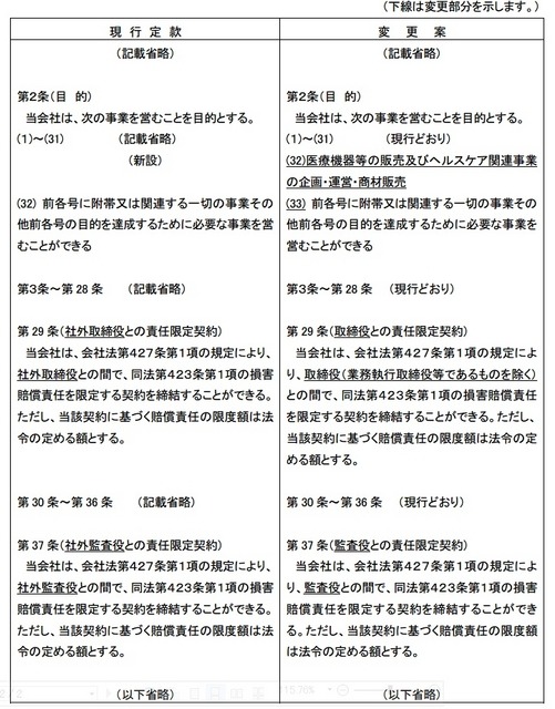 定款の変更箇所