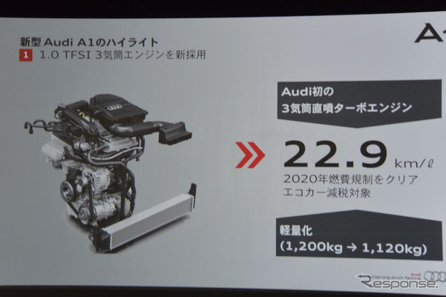 アウディ A1 改良新型