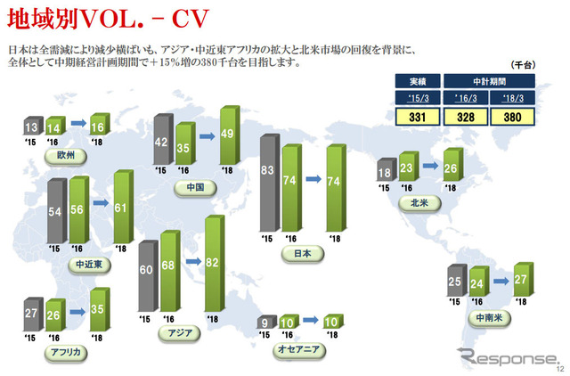 いすゞ自動車 中期経営計画（2015年4月～2018年3月）