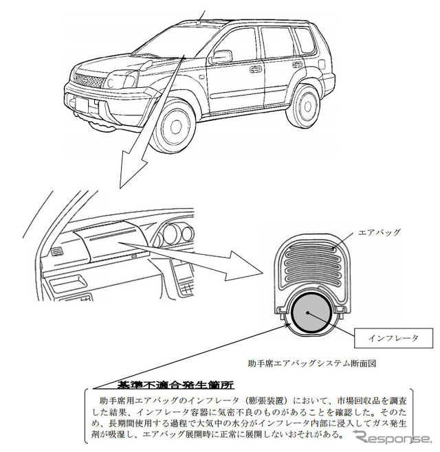 改善箇所