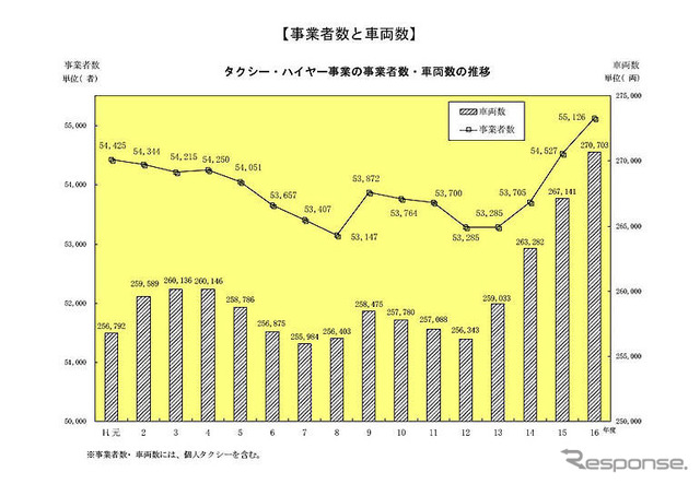 【AutoStanding】関西タクシーの挑戦とその可能性
