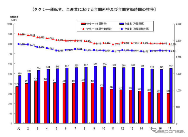 【AutoStanding】関西タクシーの挑戦とその可能性