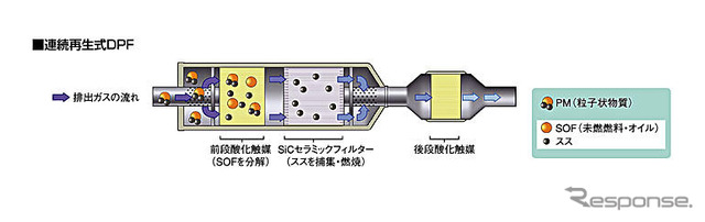 【三菱ふそう キャンターハイブリッド 発表】一歩先行くエコ性能“新長期”適合