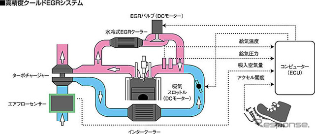 【三菱ふそう キャンターハイブリッド 発表】一歩先行くエコ性能“新長期”適合