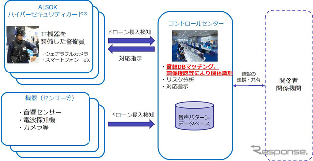 ALSOKゾーンセキュリティマネジメント