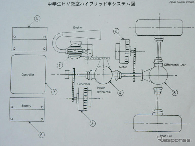 【中学生ハイブリッド教室】ハイブリッド車のパーツを確認