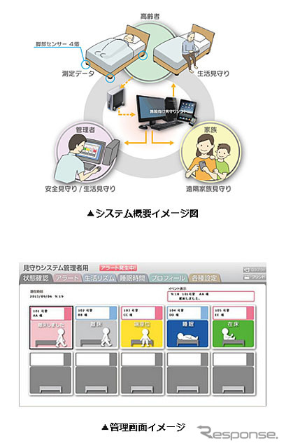 ねむりモニター（見守り）