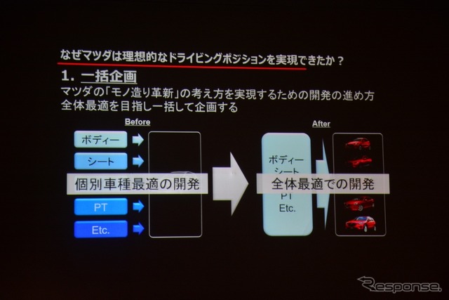 サスティナブル“Zoom-Zoom”フォーラム