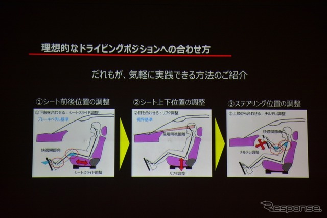 サスティナブル“Zoom-Zoom”フォーラム