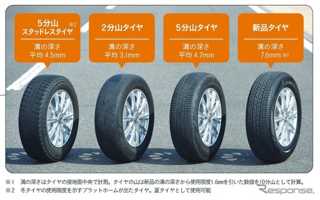 磨耗タイヤの危険性