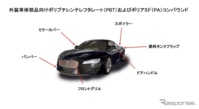 ランクセス、自動車外装部品向け新しい構造材料を開発