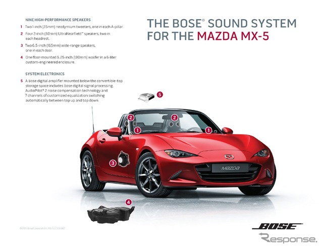 マツダ ロードスター 新型の Bose サウンド
