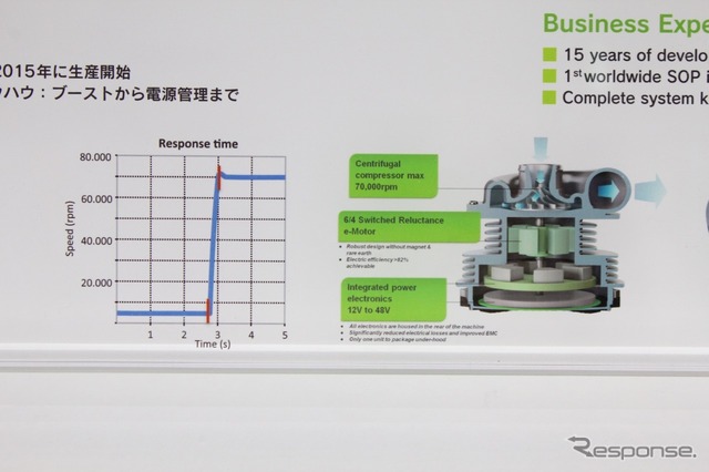 モーターはSRモーターを採用。12Vから48Vに昇圧することで効率を高め、ブーストの立ち上がりを早めている
