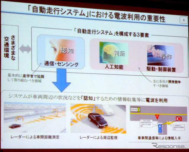 5月20日パシフィコ横浜にて人とくるまのテクノロジー展2015が開催。フォーラムでは「次世代ITSを支える情報通信技術の展開」と題した講演が行われた。