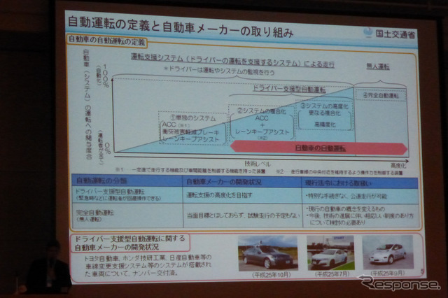 人とくるまのテクノロジー展2015 内フォーラム「自動運転に関する国際的動向と国土交通省の取り組み」