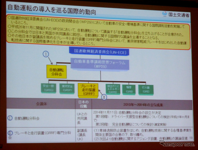 人とくるまのテクノロジー展2015 内フォーラム「自動運転に関する国際的動向と国土交通省の取り組み」