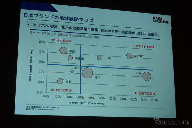 ナカニシ自動車産業リサーチの中西孝樹氏が「グローバル自動車産業の現状と将来課題―自動車産業の競争優位の変化と日系自動車メーカーの戦略と課題」と題し講演を行った