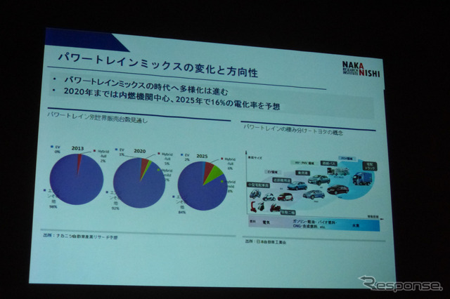 ナカニシ自動車産業リサーチの中西孝樹氏が「グローバル自動車産業の現状と将来課題―自動車産業の競争優位の変化と日系自動車メーカーの戦略と課題」と題し講演を行った
