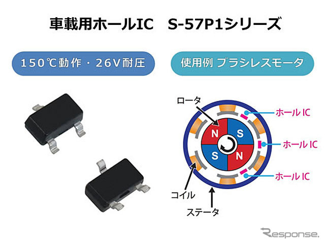 SII S-57P1シリーズ