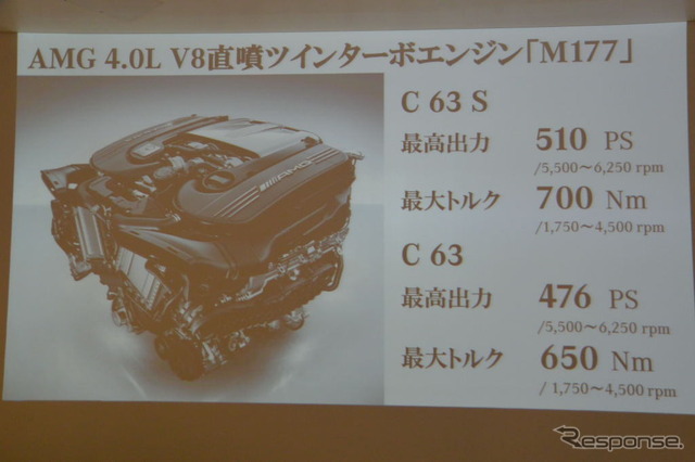 メルセデスAMG C63 発表会
