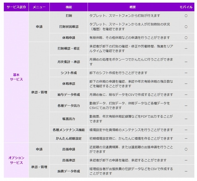 主要機能一覧