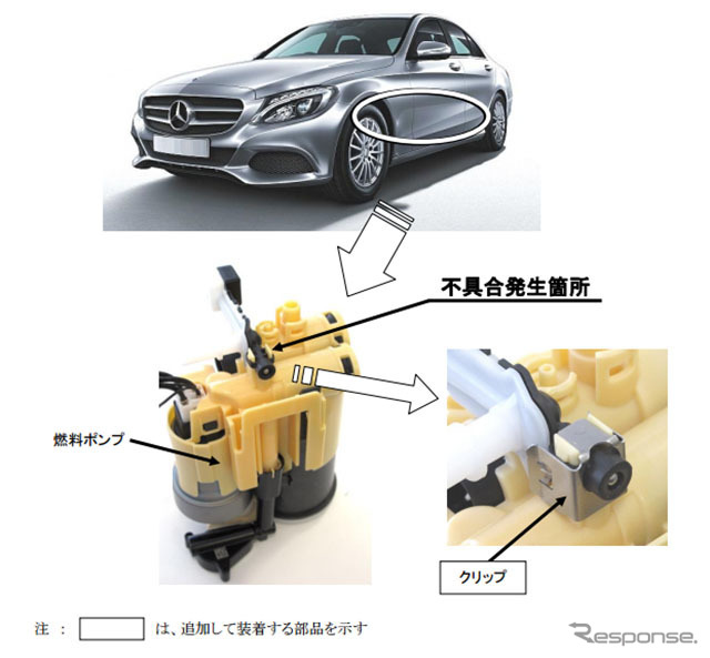 改善箇所