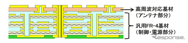 開発製品イメージ図