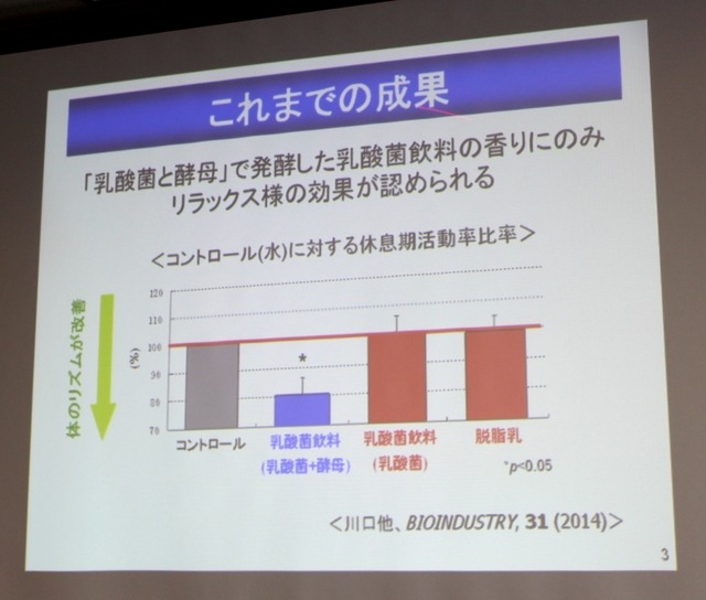 乳酸菌飲料の香りの機能研究について（カルピス株式会社発酵応用研究所の川口氏の講演資料）