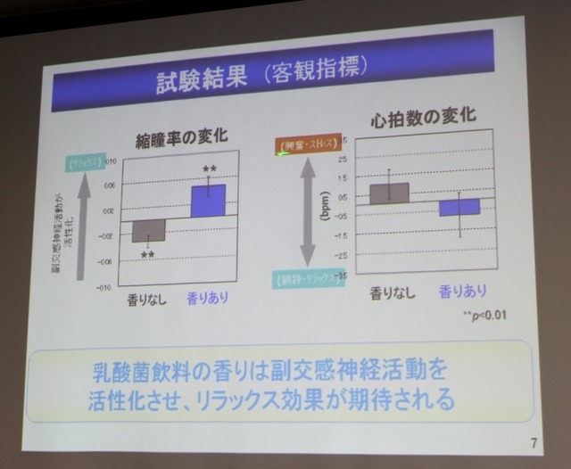 乳酸菌飲料の香りの機能研究について（カルピス株式会社発酵応用研究所の川口氏の講演資料）