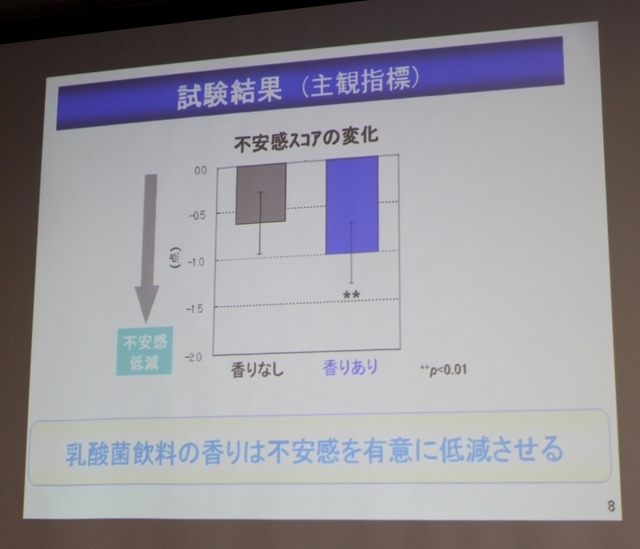 乳酸菌飲料の香りの機能研究について(カルピス株式会社発酵応用研究所の川口氏の講演資料)