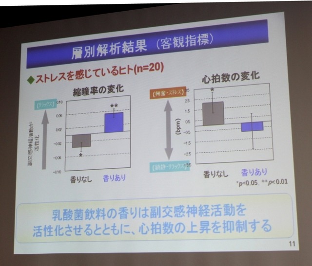 乳酸菌飲料の香りの機能研究について(カルピス株式会社発酵応用研究所の川口氏の講演資料)