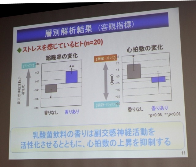 乳酸菌飲料の香りの機能研究について（カルピス株式会社発酵応用研究所の川口氏の講演資料）