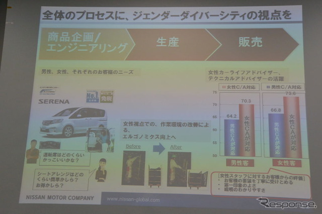 日産自動車 ダイバーシティ推進活動についての説明会