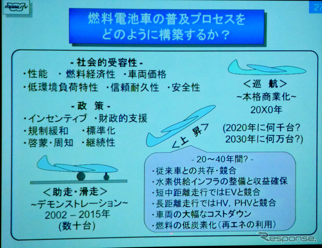 人とくるまのテクノロジー展2015 「2050年の社会情勢を見通した交通システムと自動車用動力の方向性―将来の自動車社会にどのように備えたらよいか―」と題した春季大会フォーラムが開催