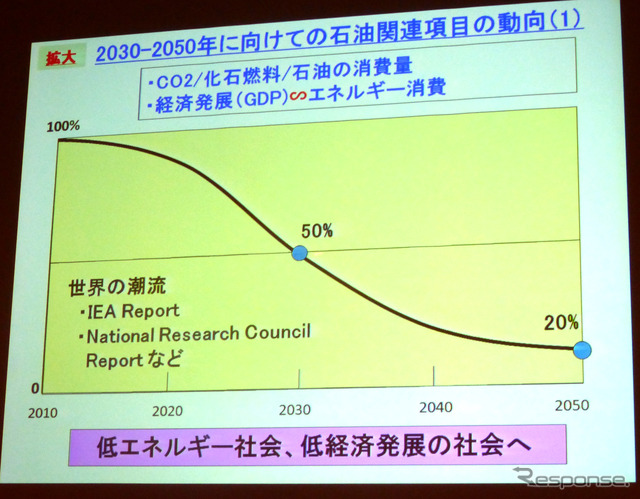 人とくるまのテクノロジー展2015 「2050年の社会情勢を見通した交通システムと自動車用動力の方向性―将来の自動車社会にどのように備えたらよいか―」と題した春季大会フォーラムが開催