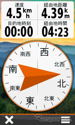 3軸電子コンパスを搭載。移動しないと方角を測定できないGPSの弱点を補う。