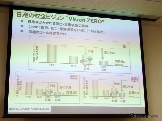 日産の安全ビジョン「Vison ZERO」