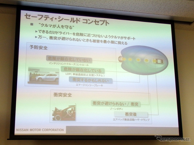 セーフティ・シールドコンセプトの考え方