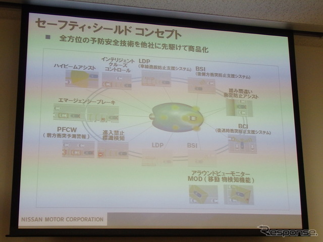 全方位の予防安全を他社に先駆けて商品化したと謳う