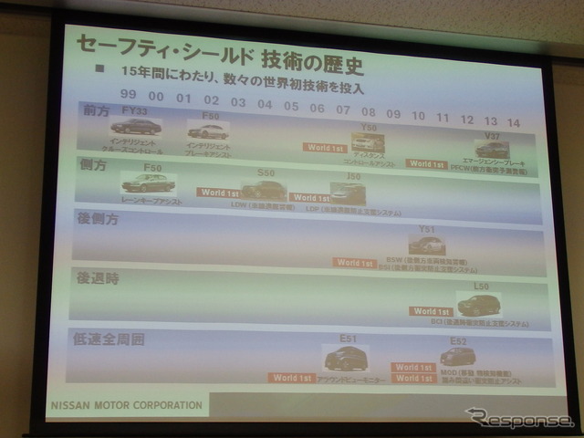 セーフティ・シールドの歴史。世界初の技術も数多い