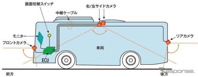 サラウンドアイ4_MCのシステム概要