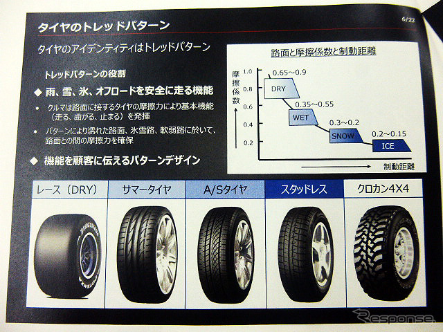 ブリヂストンプルービンググラウンド(栃木県那須塩原市)で2015年6月2日に行なわれた「梅雨直前の体験会」講義資料から